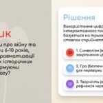 Фото розробки: Мультимедійний кейс до Дня пам’яті та примирення. Інтерактивне середовище в Gemini Canvas, ШІ-майстерня та методичний комплекс