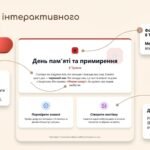 Фото розробки: Мультимедійний кейс до Дня пам’яті та примирення. Інтерактивне середовище в Gemini Canvas, ШІ-майстерня та методичний комплекс