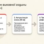 Фото розробки: День пам’яті та примирення: Розмова з дітьми мовою сучасності. Інтерактивне середовище в Gemini Canvas (+ Комплект посібників та відео)