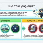 Фото розробки: Освітній мультимедійний кейс «Чорнобиль: Вартові Планети» (Інтерактивні квести, посібники, інфографіка та відео)