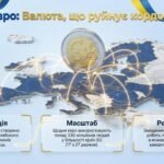 Фото розробки: Комплексний цифровий кейс: «День Європи в Україні: Наш спільний дім» (10-16 років)