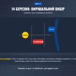 Фото розробки: Код мужності: інтерактивний освітній простір у Canva Code про силу українського духу (+ Методичний кейс)