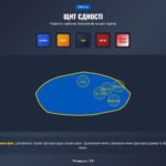 Фото розробки: Код мужності: інтерактивний освітній простір у Canva Code про силу українського духу (+ Методичний кейс)