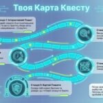 Фото розробки: Таємниці Чорнобиля: Квест-місія з Іоном (Інтерактивна цифрова лабораторія + Інфографіка + Сертифікат еко-дослідника)
