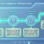 Фото розробки: Таємниці Чорнобиля: Квест-місія з Іоном (Інтерактивна цифрова лабораторія + Інфографіка + Сертифікат еко-дослідника)