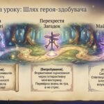 Фото розробки: Квітка пам’яті: Розмова про День пам’яті та примирення. Інтерактивний простір у Gemini Canvas (+ Комплект посібників та відео)