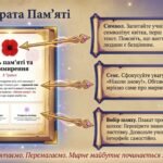 Фото розробки: Квітка пам’яті: Розмова про День пам’яті та примирення. Інтерактивний простір у Gemini Canvas (+ Комплект посібників та відео)