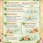 Фото розробки: Методичні рекомендації: «Яблуневий цвіт»