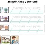 Фото розробки: Модифіковані завдання з української мови 3 клас