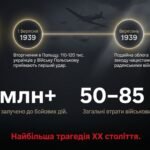 Фото розробки: День пам’яті та примирення: Розмова з дітьми мовою сучасності. Інтерактивне середовище в Gemini Canvas (+ Комплект посібників та відео)