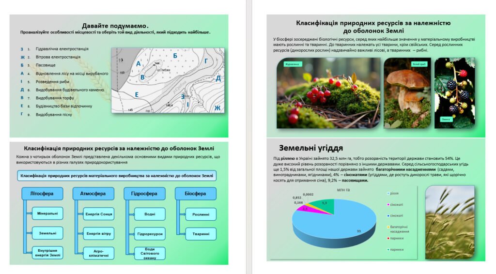 Головне зображення розробки: Презентація. Територія як ресурс. Земельні угіддя. Родючість ґрунтів. 8 клас НУШ. Програма Запотоцького С.П.