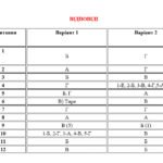 Фото розробки: Контрольна робота«Безсполучникове складне речення.Складне речення з різними видами зв’язку»
