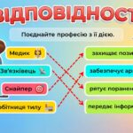 Фото розробки: 8 травня. НАБІР ДО ДНЯ ПАМ’ЯТІ ТА ПРИМИРЕННЯ