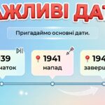 Фото розробки: 8 травня. НАБІР ДО ДНЯ ПАМ’ЯТІ ТА ПРИМИРЕННЯ