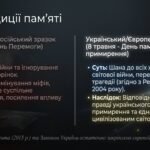 Фото розробки: День пам’яті та примирення: Розмова з дітьми мовою сучасності. Інтерактивне середовище в Gemini Canvas (+ Комплект посібників та відео)