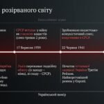 Фото розробки: День пам’яті та примирення: Розмова з дітьми мовою сучасності. Інтерактивне середовище в Gemini Canvas (+ Комплект посібників та відео)