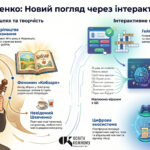 Тарас Шевченко: Цифрове Переосмислення. Інтерактивний плакат нового покоління в Gemini Canvas (+ Методичний кейс)