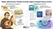 Тарас Шевченко: Цифрове Переосмислення. Інтерактивний плакат нового покоління в Gemini Canvas (+ Методичний кейс)