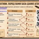 Фото розробки: Конспект та презентація до уроку в 5 класі “Пряма мова”