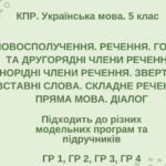 КПР. Укр. мова. 5 клас. “Синтаксис і пунктуація” (словоспол., речення, гол. та другоряд. ЧР, ОЧР, звертання, вст.слова, скл.реч., пряма мова, діалог)