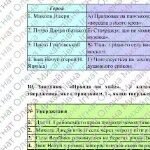 Фото розробки: Комплексна ПР. 8 клас. Укр. література. “Реалізм в українській прозі та поезії” (МНП Яценко) Підручник Яценко; за ЧОТИРМА ГР; 2 варіанти