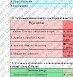 Фото розробки: ГР 4. Підсумкова робота. Українська література. 6 клас. РІЧНА!!!!! (МНП Яценко); 2 варіанти