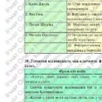 Фото розробки: Комплексна підсумкова робота. Українська література. 6 клас. РІЧНА!!!!! ГР 1, ГР 2, ГР 3, ГР 4 (МНП Архипова)