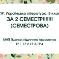 КПР за 2 семестр. 8 клас. Українська література. МНП Яценко; підручник Авраменка; ГР 1, ГР 2, ГР 3, ГР 4