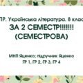 КПР за 2 семестр. 8 клас. Українська література. МНП Яценко; підручник Яценко; ГР 1, ГР 2, ГР 3, ГР 4