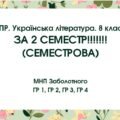 КПР за 2 семестр. 8 клас. Українська література. МНП Заболотного; ГР 1, ГР 2, ГР 3, ГР 4