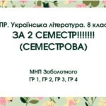 КПР за 2 семестр. 8 клас. Українська література. МНП Заболотного; ГР 1, ГР 2, ГР 3, ГР 4