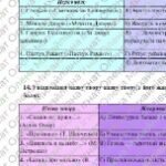 Фото розробки: КПР за 2 семестр. 8 клас. Українська література. МНП Яценко; підручник Яценко; ГР 1, ГР 2, ГР 3, ГР 4