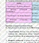 Фото розробки: Комплексна ПР. 8 клас. Укр. література. “З української драматургії ХІХ ст.” (МНП Яценко) ГР 1, ГР 2, ГР 3, ГР 4 Підручник Яценко