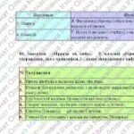 Фото розробки: Комплексна ПР. 8 клас. Укр. література. “Драматургія ХІХ століття” (МНП Яценко) ГР 1, ГР 2, ГР 3, ГР 4 Підручник Калинич
