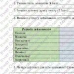 Фото розробки: ГР 2. Підсумкова (діагностична) робота. Українська мова. 6 клас. “Займенник”; 2 варіанти