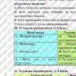 Фото розробки: ГР 4. Підсумкова робота. 6 клас. Українська література. “Гумор і сатира”; МНП Яценко ІІ варіанти (Остап Вишня, Виженко, Андрусяк)