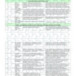 Фото розробки: !!! КАЛЕНДАРНО-ТЕМАТИЧНЕ ПЛАНУВАННЯ З ХІМІЇ 9 кл НУШ з 2026 н.р. + ЕКСПЕРИМЕНТИ за підручником ПОПЕЛЬ П., 2 год. тиждень