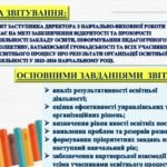Фото розробки: ПРЕЗЕНТАЦІЯ ЗВІТ ЗАСТУПНИКА ДИРЕКТОРА З НВР “ПРО ПІДСУМКИ ОСВІТНЬОЇ ДІЯЛЬНОСТІ В 2025-2026 НАВЧАЛЬНОМУ РОЦІ” (в документі PowerPoint 87 слайдів)