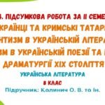 ГР 4. Підсумкова робота за ІІ семестр. Українська література. 8 клас НУШ (підручник: Калинич О. В. та ін.)