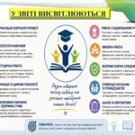 Фото розробки: ЗВІТ ЗАСТУПНИКА ДИРЕКТОРА З НАВЧАЛЬНО-ВИХОВНОЇ РОБОТИ “ПРО ПІДСУМКИ ОСВІТНЬОЇ ДІЯЛЬНОСТІ В 2025-2026 НАВЧ. Р. ЗАКЛАДУ ОСВІТ (док.ВОРД 55 сторінок)