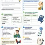 Фото розробки: РОБОЧІ АРКУШІ до курсу «Підприємництво і фінансова грамотність» для 8 класу(за підручником авторів Тетяни Гільберг та Ольги Суховій)