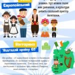 Фото розробки: День Європи 2026. Презентація до Дня Європи “Пізнаємо Європу”.