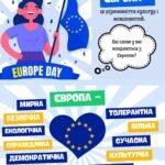 Фото розробки: День Європи 2026. Презентація до Дня Європи “Пізнаємо Європу”.