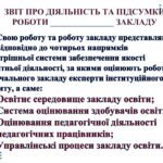 Фото розробки: ПРЕЗЕНТАЦІЯ ЗВІТ КЕРІВНИКА ЗАКЛАДУ ЗСО за 2025-2026н.р. (ЗА 4-МА НАПРЯМАМИ) ЗМІСТОВНИЙ, ВРАХОВАНО ВСІ АСПЕКТИ ДІЯЛЬНОСТІ (в PowerPоint 258 слайдів)