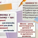 Фото розробки: ПРЕЗЕНТАЦІЯ. СТРАТЕГІЯ РОЗВИТКУ ЗАКЛАДУ ЗСО НА 2026-2031 РОКИ. КАНДИДАТА НА ЗАМІЩЕННЯ ВАКАНТНОЇ ПОСАДИ КЕРІВНИКА (48 СЛАЙДІВ) PowerPoint.
