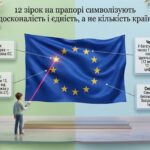 Фото розробки: Презентація до Дня Європи “Ми і є Європа” (30 слайдів) з інтерактивними вправами 9 травня