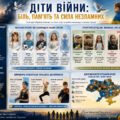 Діти війни: Біль, Пам’ять та Сила Незламних
