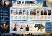 Діти війни: Біль, Пам’ять та Сила Незламних
