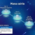Фото розробки: Презентація “Урок узагальнення знань за 5 клас” з інформатики Біос