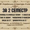 КПР за 2 семестр. 8 клас. Українська література. МНП Яценко; підручник Калинич; за ЧОТИРМА ГР; 2 варіанти